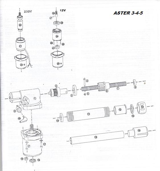 ASTER 300-400-600 Ανοιγόμενος ηλεκτρομηχανικός μηχανισμός