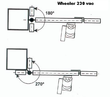 Wheeler electromechanical swing gates operator
